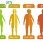 A Comprehensive Guide to Calculating Body Mass Index: Understand Your Body and Start the Change Today